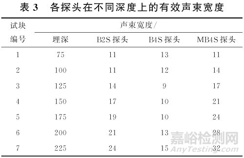 超聲檢測中超聲波束覆蓋率的探討