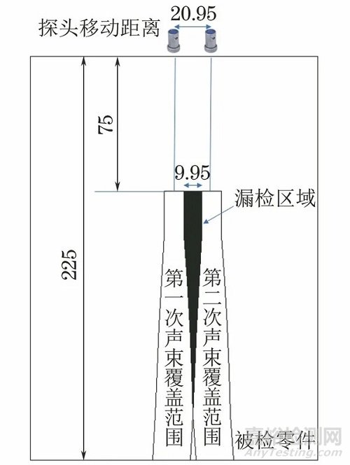 超聲檢測中超聲波束覆蓋率的探討