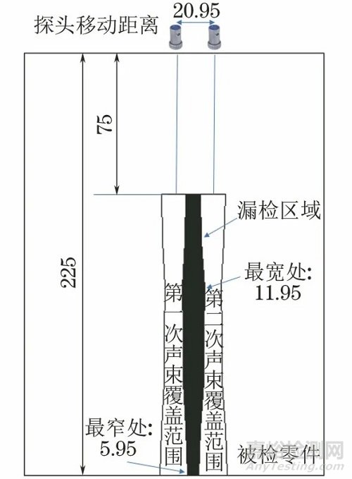 超聲檢測中超聲波束覆蓋率的探討