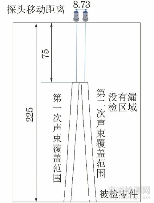 超聲檢測中超聲波束覆蓋率的探討