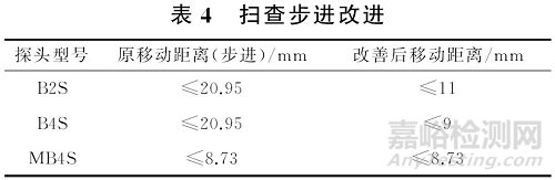 超聲檢測中超聲波束覆蓋率的探討