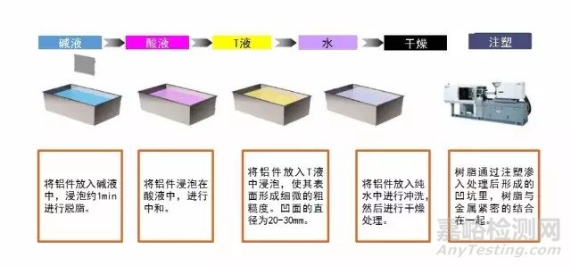 塑料、橡膠成型工藝超全總結