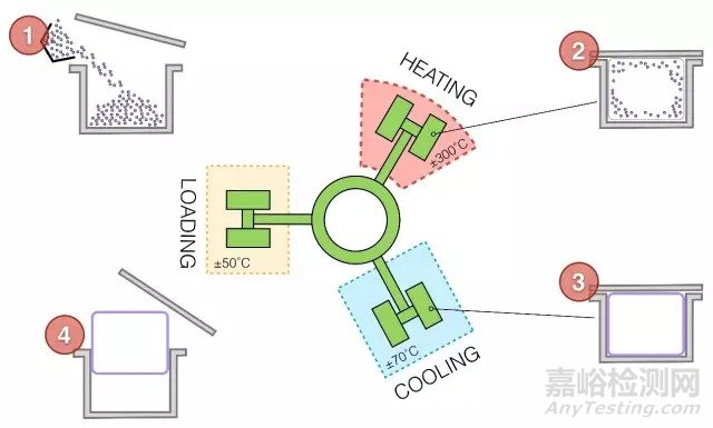 塑料、橡膠成型工藝超全總結