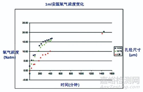 注射劑一致性評價與無菌藥品包裝系統密封性創新驗證