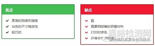 碳纖維連續(xù)長絲3D打印技術(shù)及實用技巧
