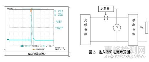 開關(guān)電源測試指導(dǎo)書