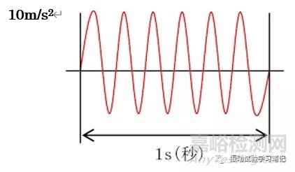 淺談正弦振動試驗
