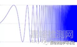圖2是典型的線性掃描試驗波形。