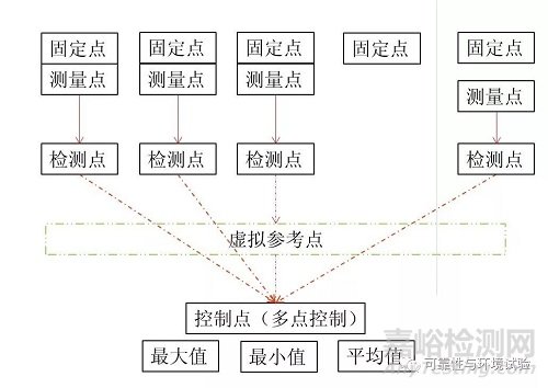 正弦振動試驗標準學習資料（GB/T 2423.10-2008）