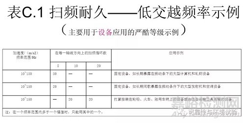 正弦振動試驗標準學習資料（GB/T 2423.10-2008）