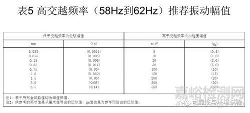 正弦振動試驗標準學習資料（GB/T 2423.10-2008）