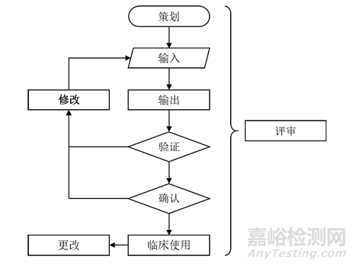 《個性化匹配骨植入物及配套工具醫工交互質控審查指導原則》正式發布（附全文）