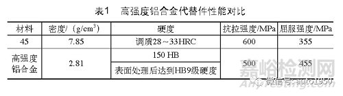 基于鋁合金材料的夾具輕量化研究
