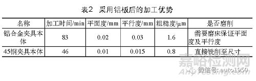 基于鋁合金材料的夾具輕量化研究