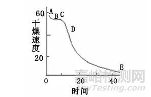 雙面膠涂布工藝的涂布方式，干燥過程及原理以及如何提高膠與基材的密著性方法