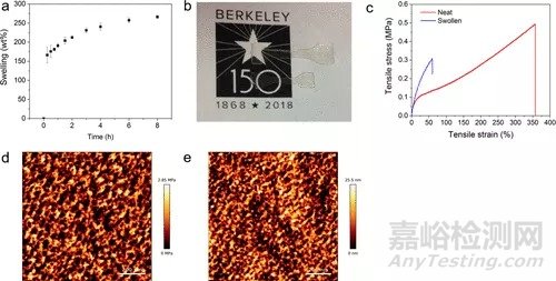 超分子交聯(lián)用于貽貝啟發(fā)的組織黏合