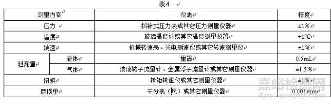 機械密封試驗方法(標準修改稿)