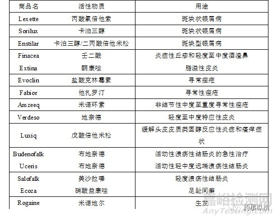 泡沫氣霧劑處方工藝及實例分析