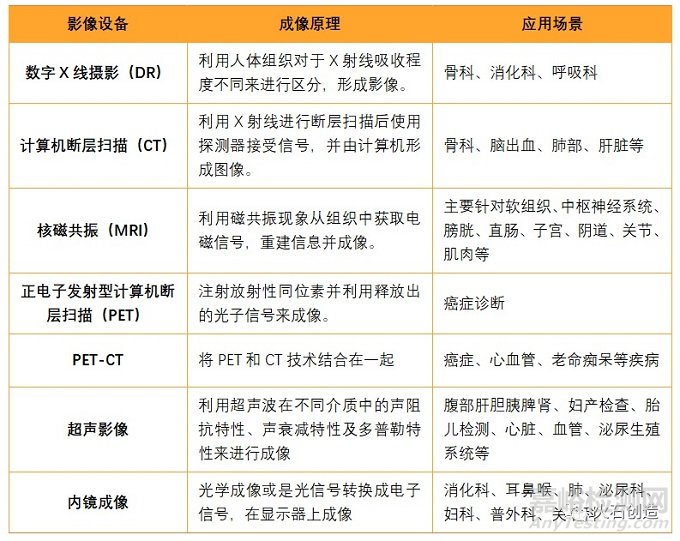 我國醫學影像產業現狀及發展趨勢解析