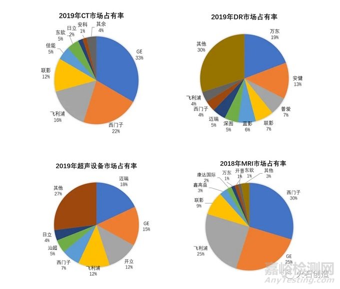 我國醫學影像產業現狀及發展趨勢解析