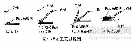 膠粘劑/密封膠在汽車制造工業中的應用