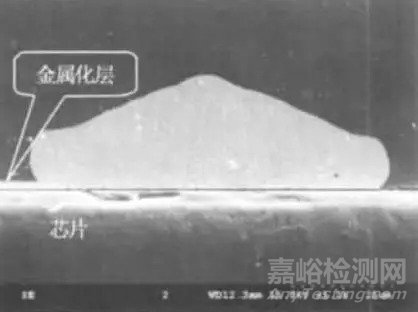 LED 失效9大典型機理分析