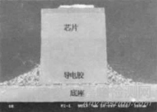 LED 失效9大典型機理分析