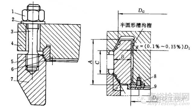密封的原理、分類以及高壓容器常用的密封形式