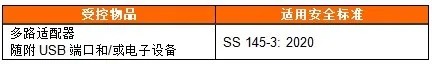 最新電子電氣產品檢測法規標準動態（202011）