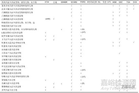 水合物、溶劑化物和無定形物的固態(tài)表征