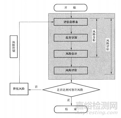 GB/T 39063-2020《消費品召回 電子電器風險評估》國家標準解讀
