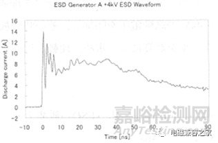 影響靜電放電（ESD）測試重復性的分析