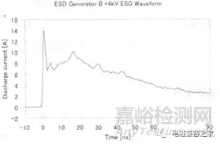 影響靜電放電（ESD）測試重復性的分析
