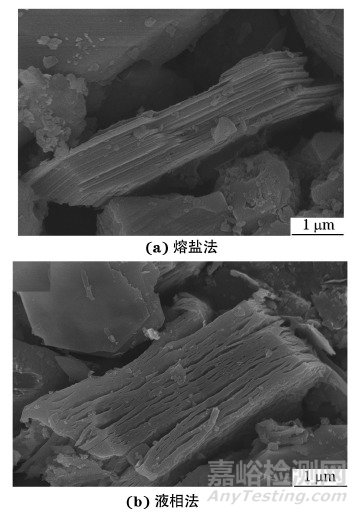新方法制備Ti2CTx及性能對比