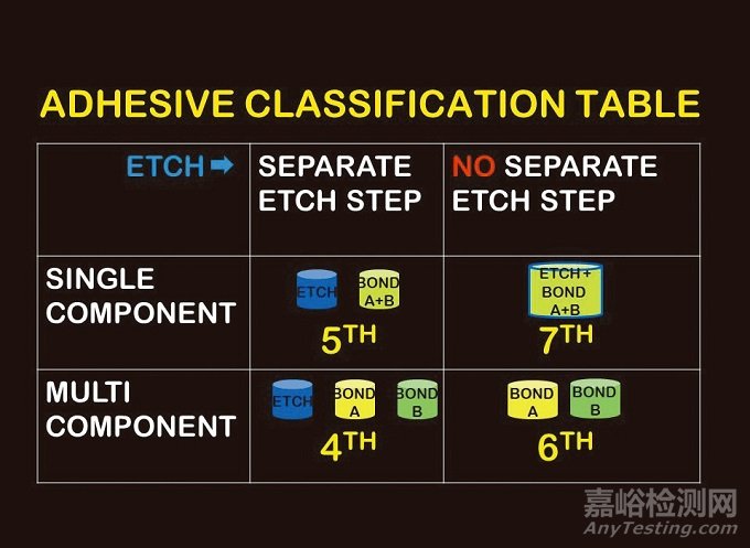 牙科粘合劑的歷史