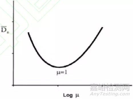 如何解決抗沖共聚聚丙烯沖擊強度的問題