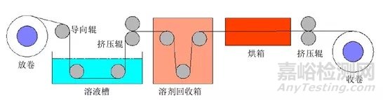 纖維增強熱塑性復合材料的應用及連續碳纖維增強熱塑樹脂預浸帶的方法