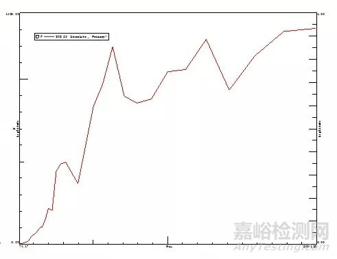 沖擊試驗與沖擊響應譜試驗