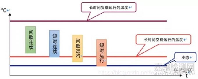有源醫療器械產品技術要求附錄A如何編寫