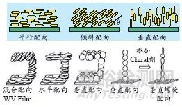 鋰離子電池生產(chǎn)現(xiàn)場異物管控