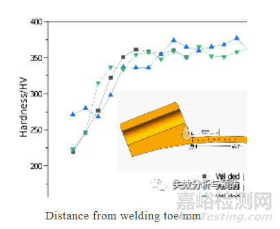 2Cr13Mn9Ni4不銹鋼卡箍腐蝕開裂分析