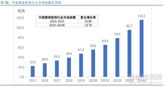 卡脖子的微球技術究竟卡在哪里？