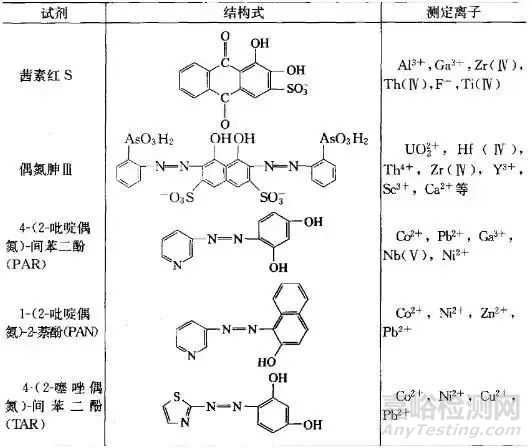 顯色實驗知識大全
