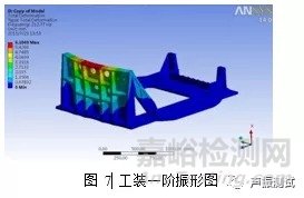 振動試驗夾具概述