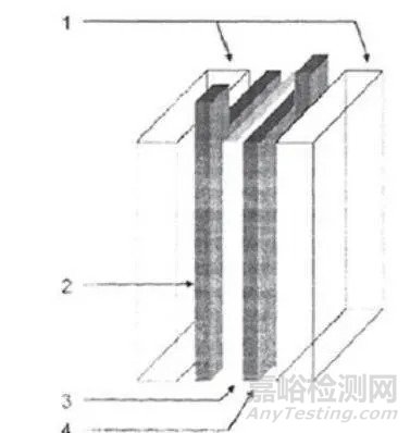 超級電容器的結構和工作原理