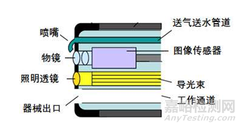 電子上消化道內窺鏡注冊技術審查指導原則