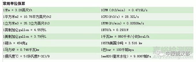 潔凈室等級標準(ISO潔凈度規范)