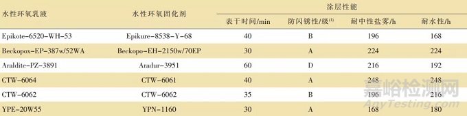 雙組分水性環(huán)氧涂料中防閃銹性的研究