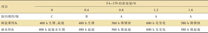 雙組分水性環(huán)氧涂料中防閃銹性的研究