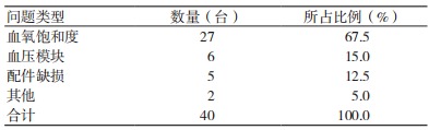 監護儀計量檢定存在的問題及解決對策